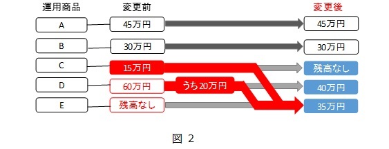 data2