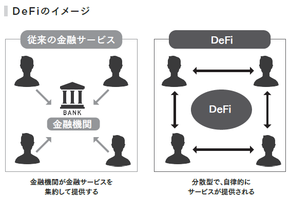 デジタル資産とWeb3