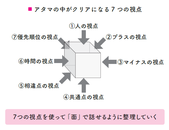 脳科学×最新研究が解き明かす64のテクニック 「伝える」が「伝わる」に変わるひみつ