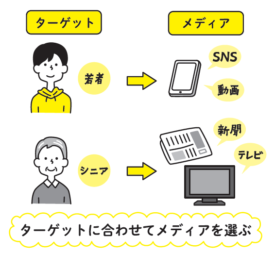 人の“行動”と“心理”が見えてくる 13歳からのマーケティング