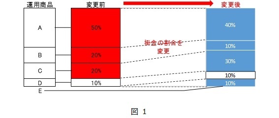 data1