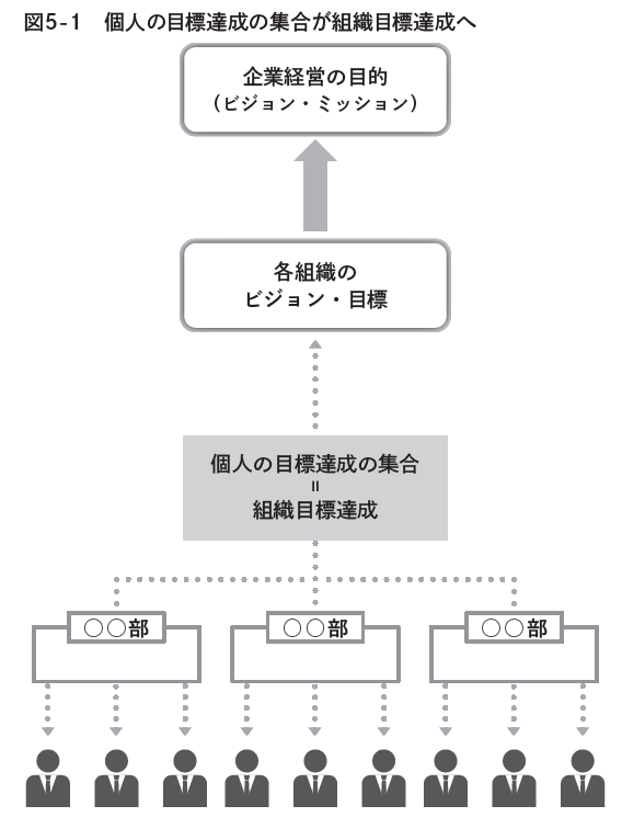 人事評価制度で伸びる会社、沈む会社