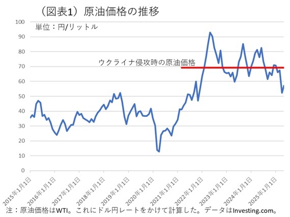第一生命経済研究所