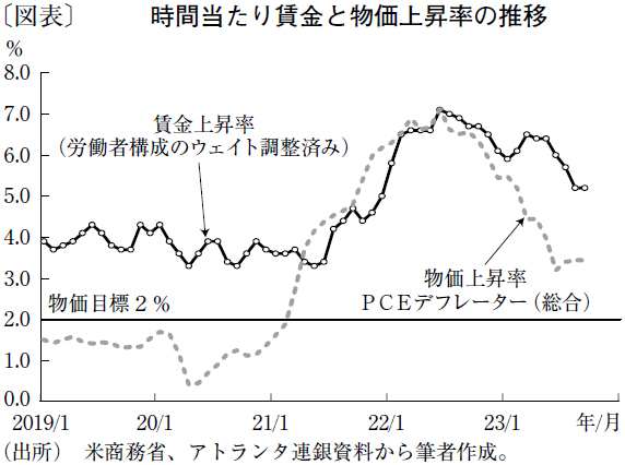 ドル高円安の進行阻止は日銀よりもFRBの政策次第