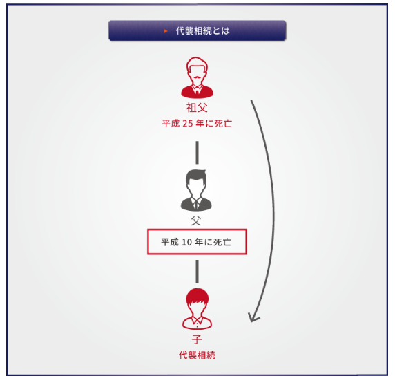 絶対に借金を背負わないために相続放棄と代襲相続で知っておきたいこと