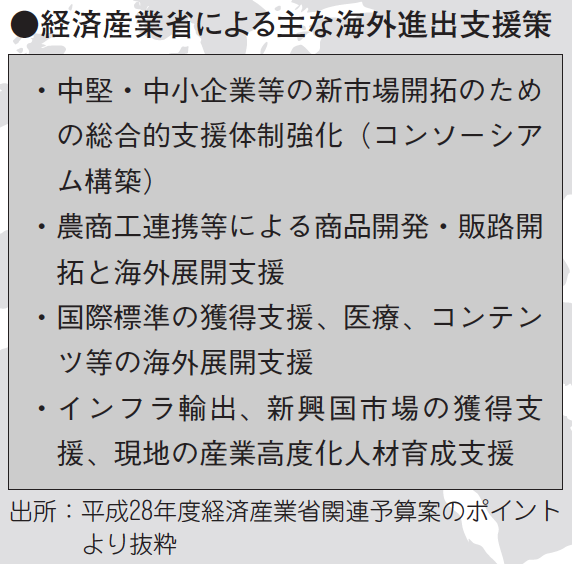 経済産業省による主な海外進出支援策