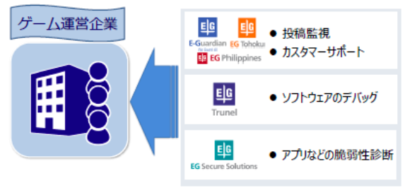 ゲームサポート