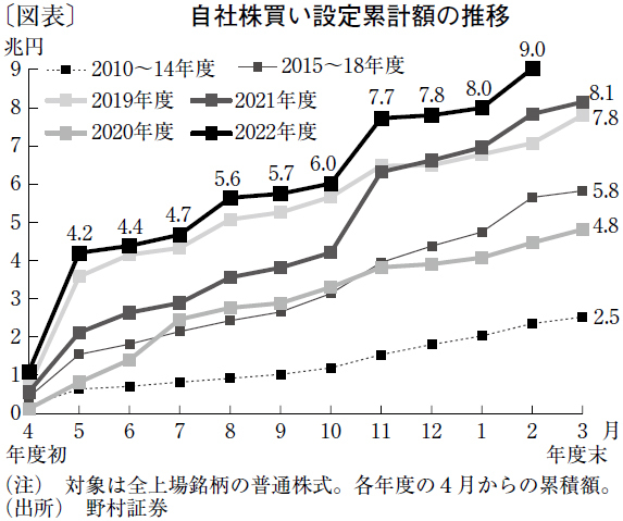 日系企業にROE改善の兆し、23年末は日経平均3万円台も