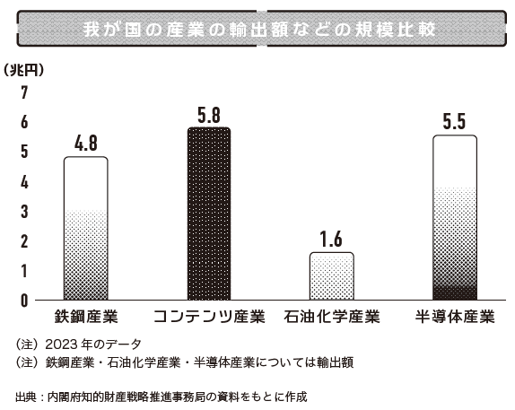 エンタメビジネスの不都合な事実