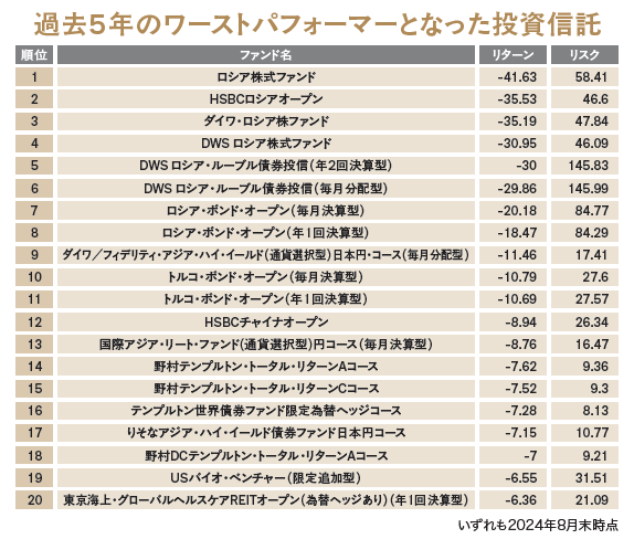 最後に勝つ投資術