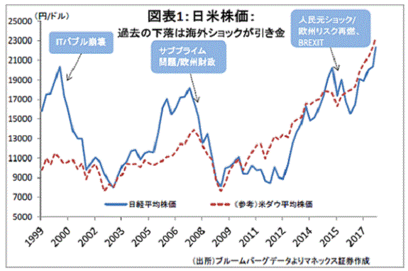 日経平均3万円