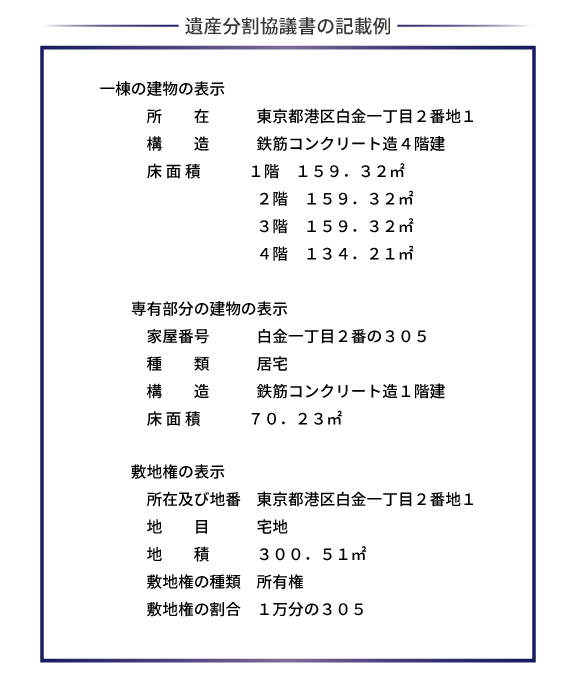 ひな形をダウンロードして完全解説！遺産分割協議書の書き方の決定版