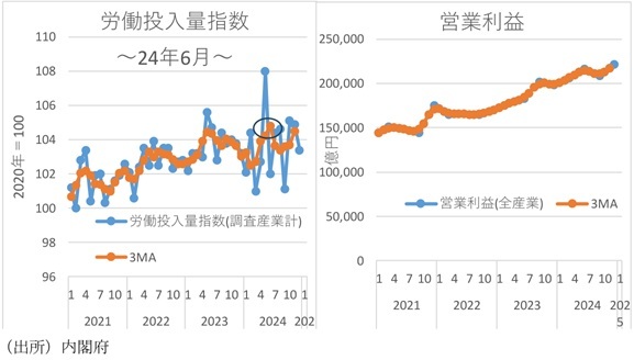 第一生命経済研究所