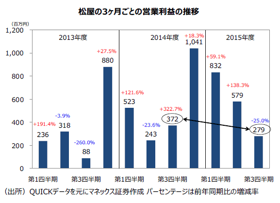 20160426_stocks-focus_2