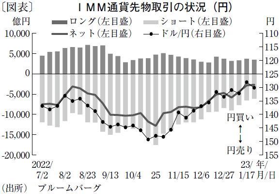 円安・資源高の影響が続く日本の輸入インフレ