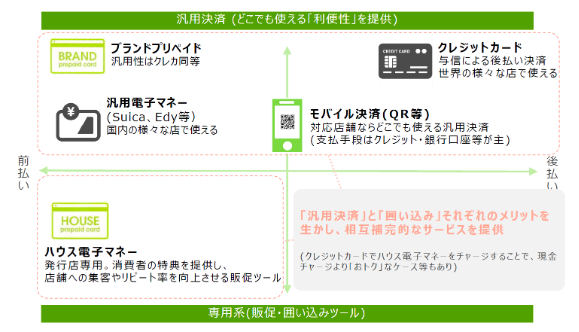 同社のポジショニング