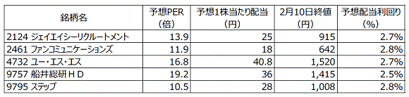 20160210_stocks-focus_1