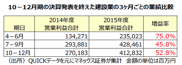 20160212_stocks-focus_1