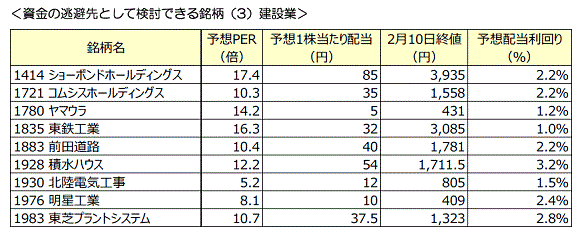 20160212_stocks-focus_3