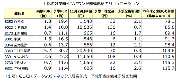 20161130_stocks-focus_8