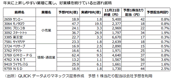 20161122_stocks-focus_5