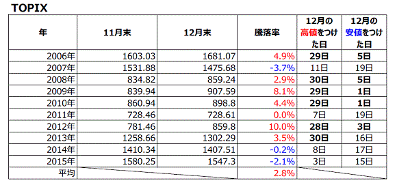 20161122_stocks-focus_2