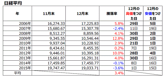 20161122_stocks-focus_1