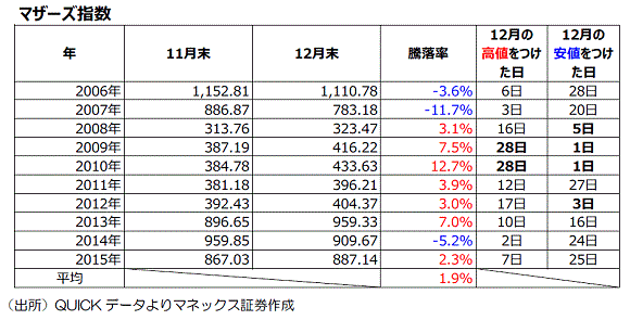 20161122_stocks-focus_3