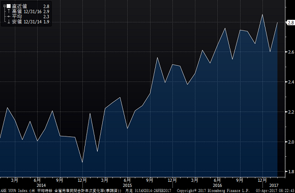 （出所）Bloomberg