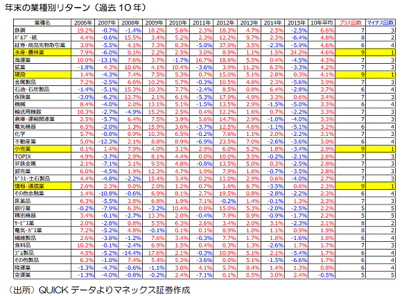 20161122_stocks-focus_4