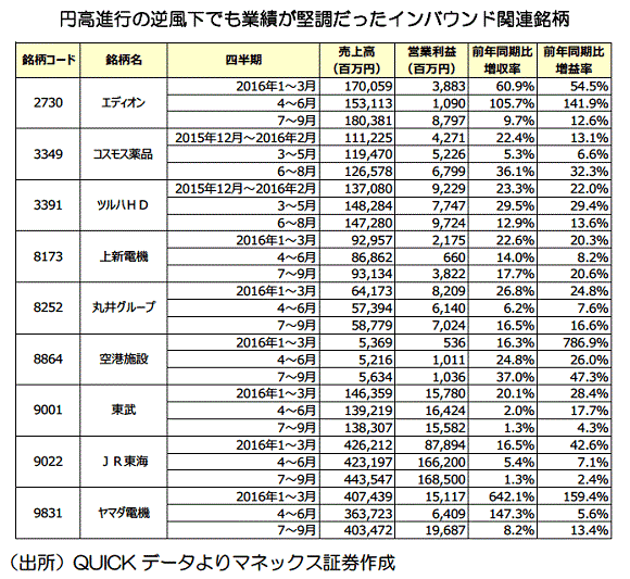 20161130_stocks-focus_7