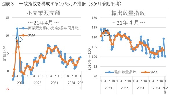 第一生命経済研究所