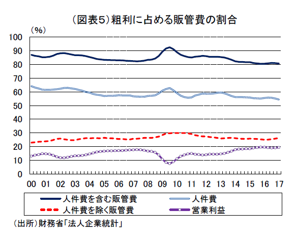 企業の節約志向は変わるか