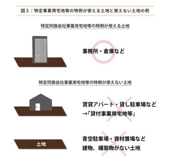 土地の価格を大幅に減額。特定事業用宅地等の適用要件と注意点