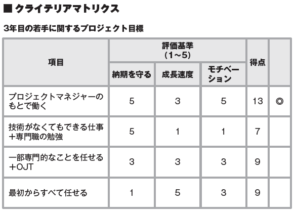 人を大切にするリーダーシップ これからのチームのつくり方