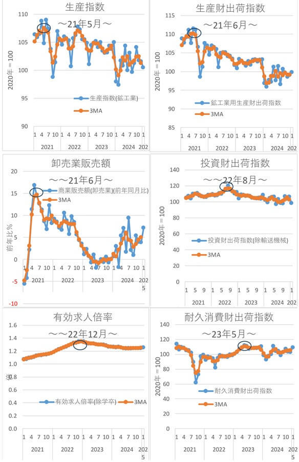 第一生命経済研究所