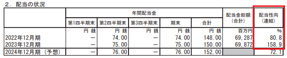 2023年12月期決算短信｜花王