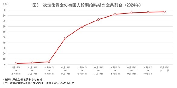 第一生命経済研究所