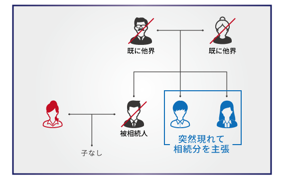 兄弟での遺産相続についての５パターンの取り分と4つのトラブル事例