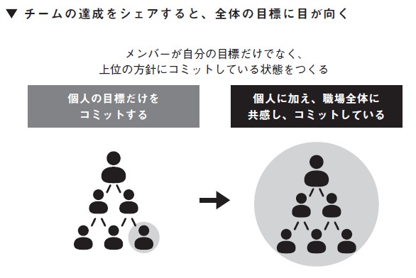部下の心を動かすリーダーがやっていること