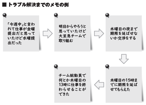 人を大切にするリーダーシップ これからのチームのつくり方