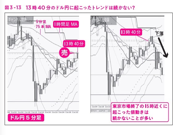 24時間取引できるfx 狙うべき取引時間帯はここだ 株式会社zuu 金融 ｉｔでエグゼクティブ層の資産管理と資産アドバイザーのビジネスを支援