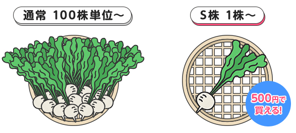 SBI証券