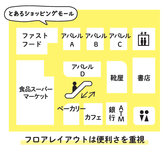 人の“行動”と“心理”が見えてくる 13歳からのマーケティング