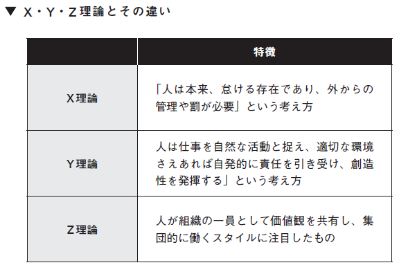 部下の心を動かすリーダーがやっていること