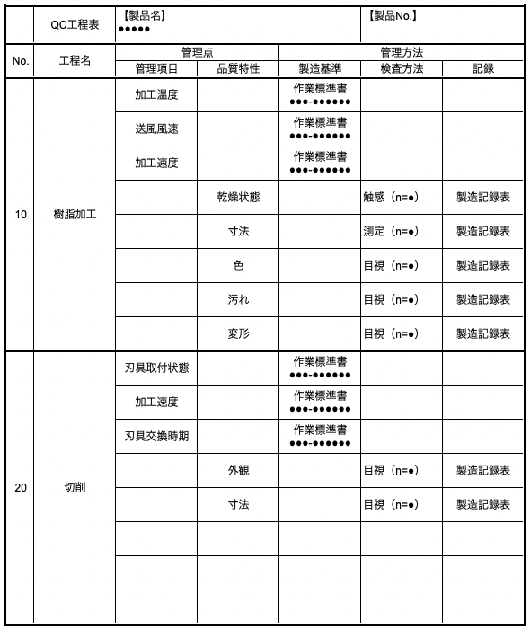 QC工程表（QC工程図）とは？作り方や項目例、品質管理の指標を解説