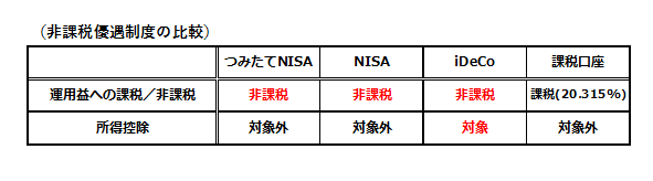 図１