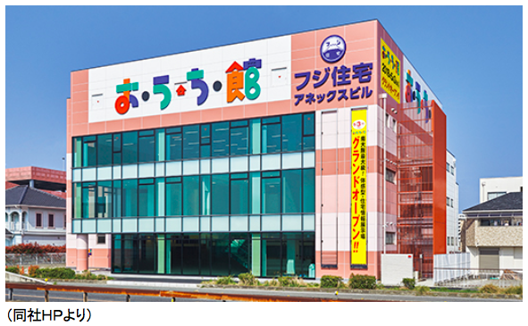 インベストメントブリッジより