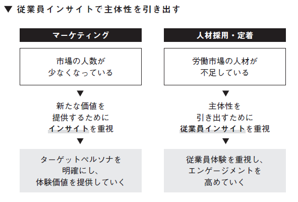 部下の心を動かすリーダーがやっていること