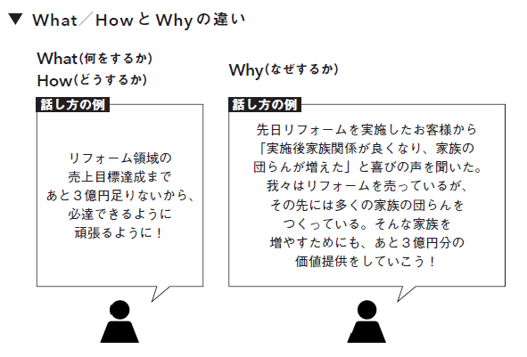 部下の心を動かすリーダーがやっていること